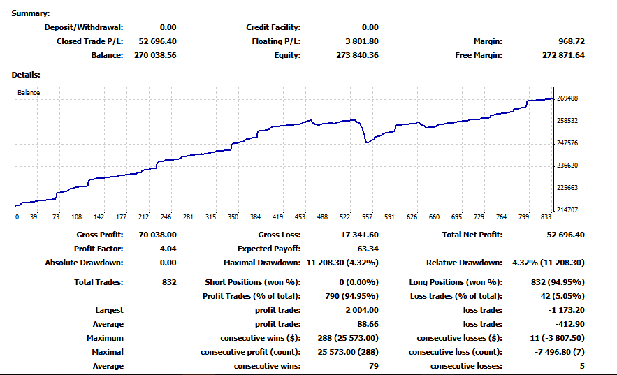 Gold Surge EA Weekly Performance Report (Week of September 21–27, 2025)